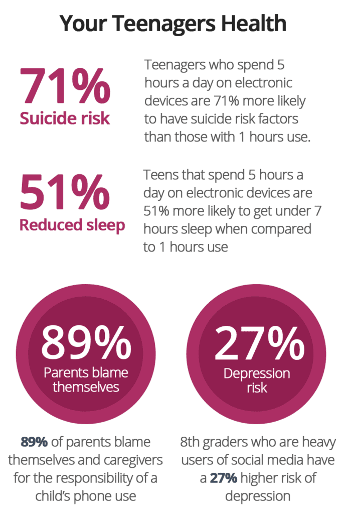 50+ Smartphone Addiction Statistics & Phone Usage (2023)