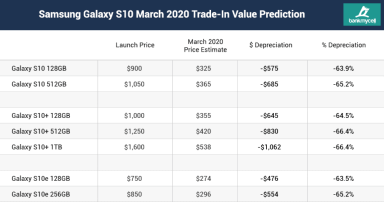 galaxy s10 trade in value