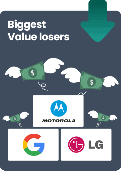 2020 Winners and Losers: Motorola -  news