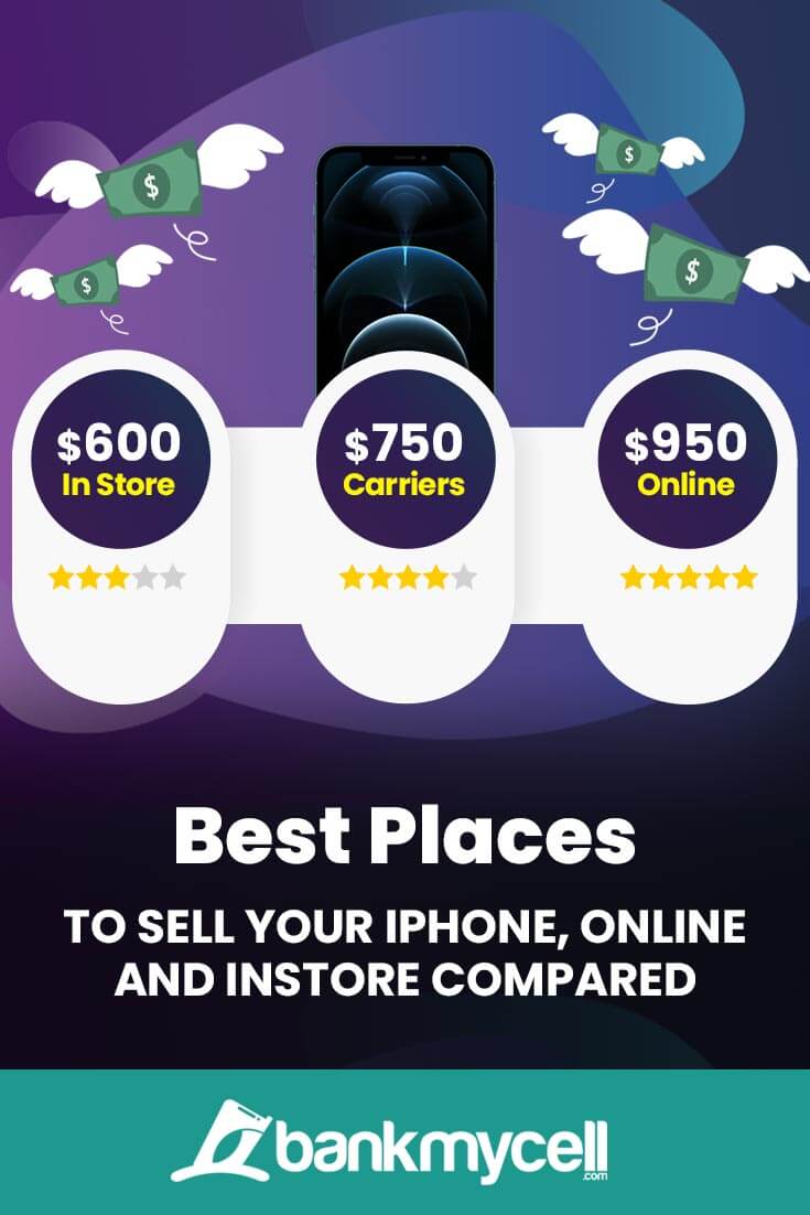 17 Best Places to Sell Your iPhone: Price & Rating (2022)