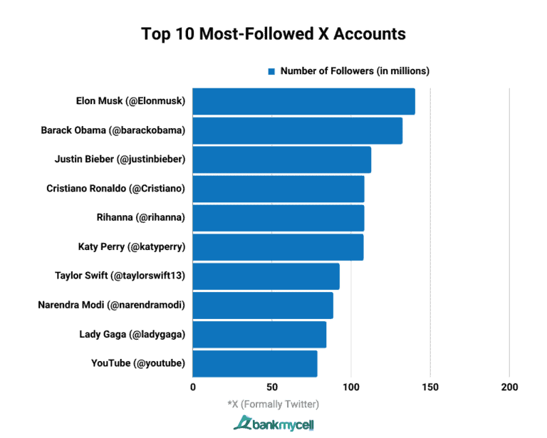 How Many Users Does Twitter Have? (2024)