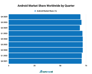 Android Vs. Apple Market Share: Leading Mobile OS (2024)