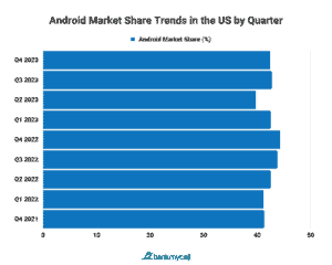 Android Vs. Apple Market Share: Leading Mobile OS (2024)