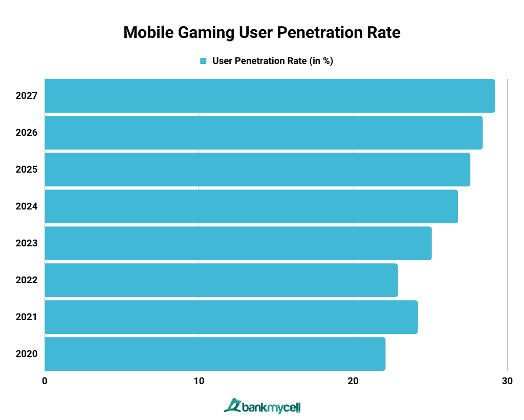 Mobile Games Report: Getting Users Is Historically Cheap. Getting
