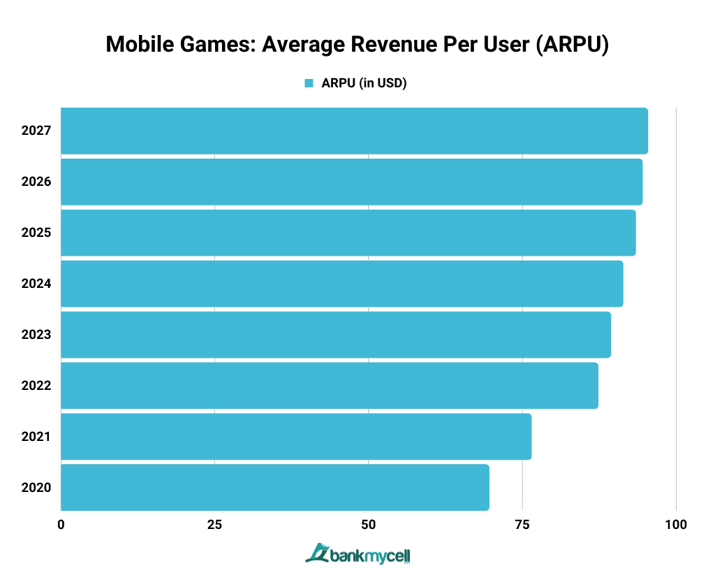 Gaming apps revenues in India to touch $1 billion this year