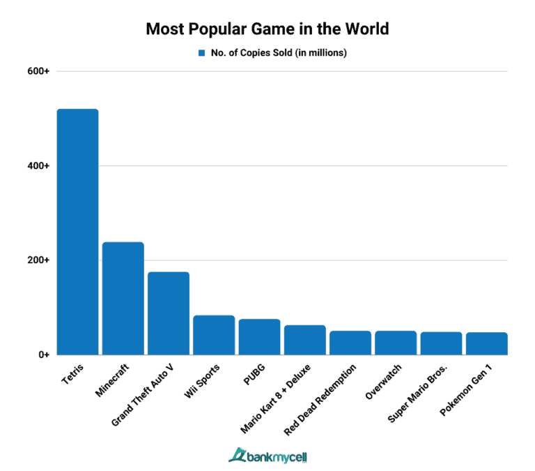 How Many People Play Video Games in the World? (2024)