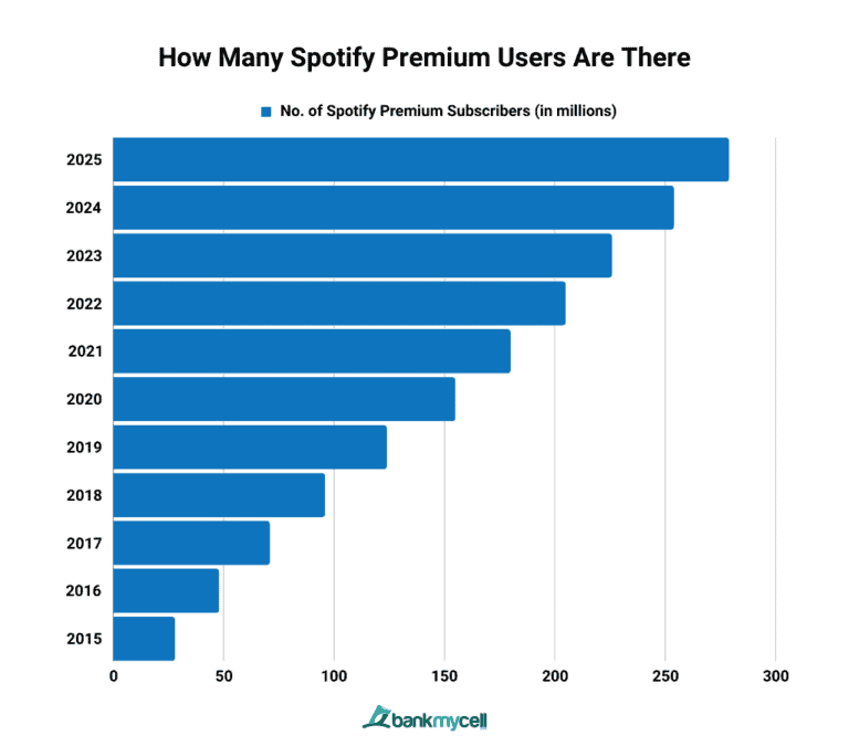 Spotify 2024 Royaltystat Robbi Christen