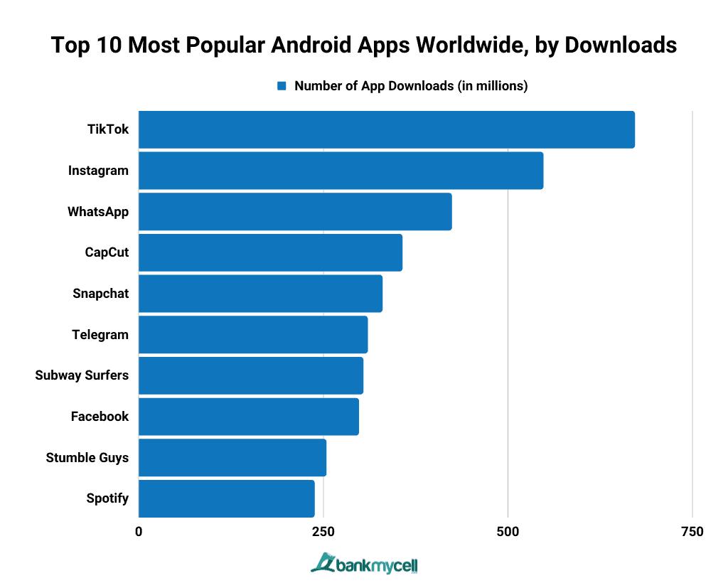 Top Android games by global downloads 2023