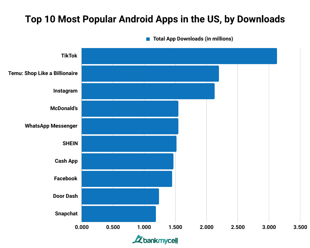 How Many Apps In Google Play Store? (Dec 2023)