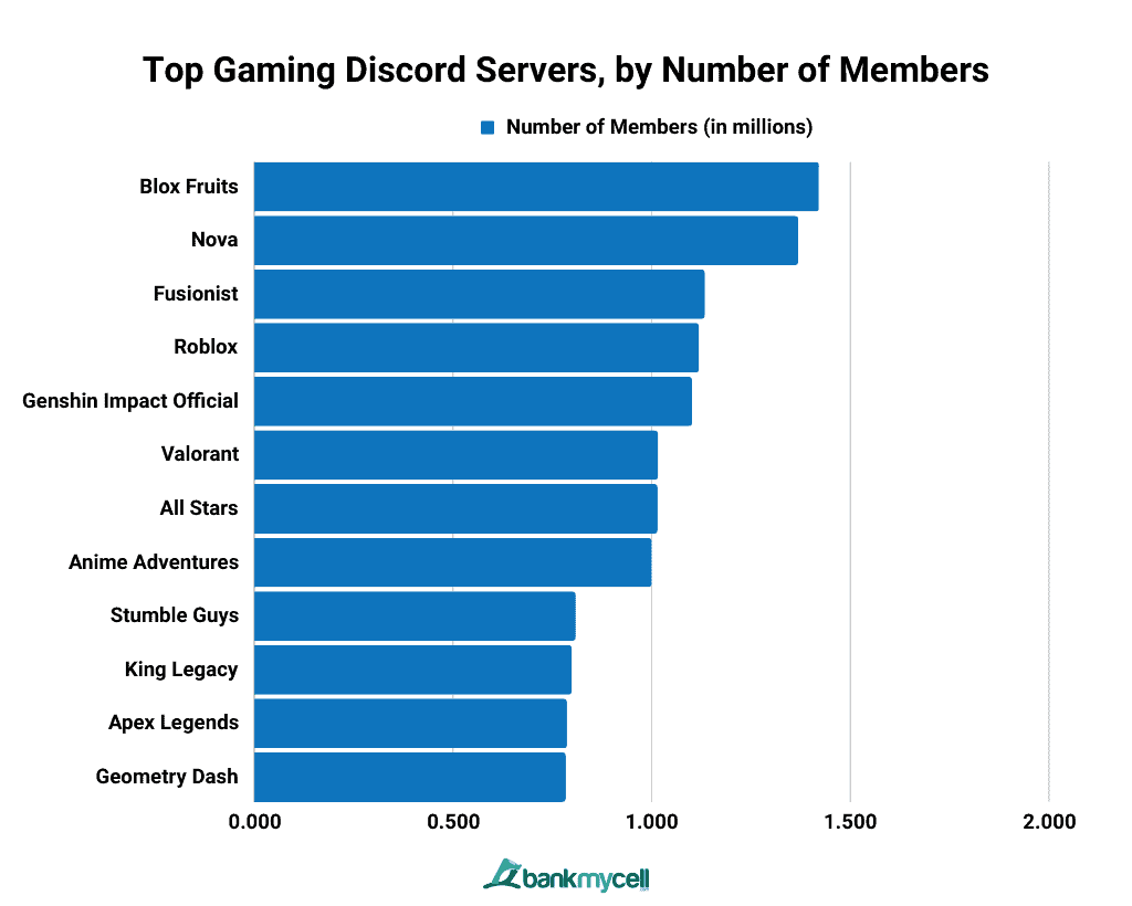 All Star - Discord Servers