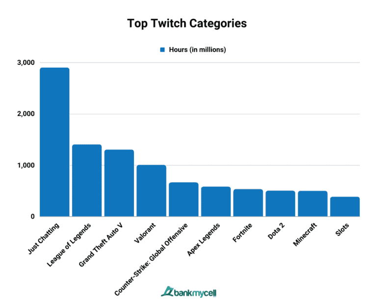 Twitch Users: How Many Twitch Streamers Are There (2024)