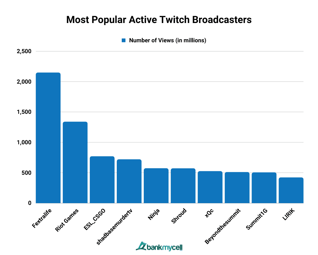 narutolive2 - Twitch Stats, Analytics and Channel Overview